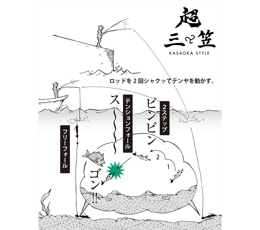 ���b�h��2��i1��ł�OK�j�V���N���ăe�����𓮂����B