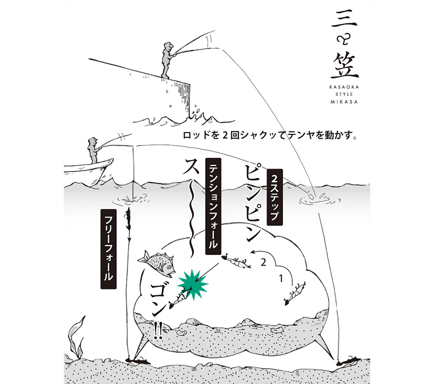 ���b�h��2��i1��ł�OK�j�V���N���ăe�����𓮂����B