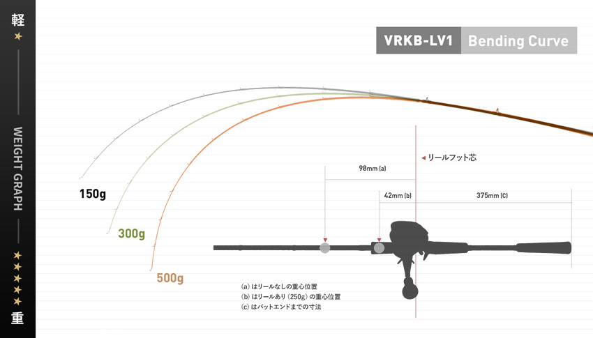 VRKB-LV1�^Bending Curve