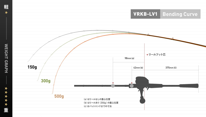 VRKB-LV1^Bending Curve