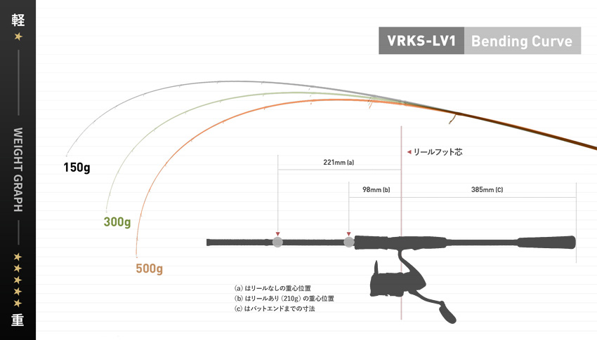 VRKS-LV1^Bending Curve