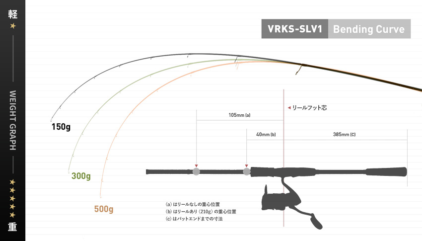 VRKS-SLV1 Spinning�^Bending Curve