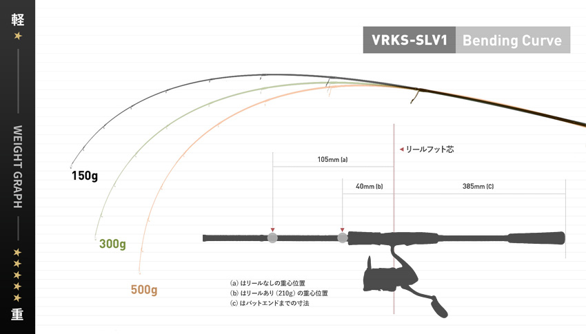 VRKS-SLV1 Spinning^Bending Curve